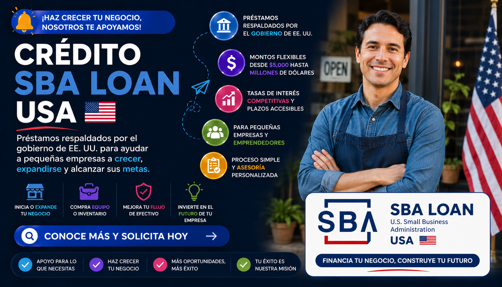 Crédito SBA Loan USA