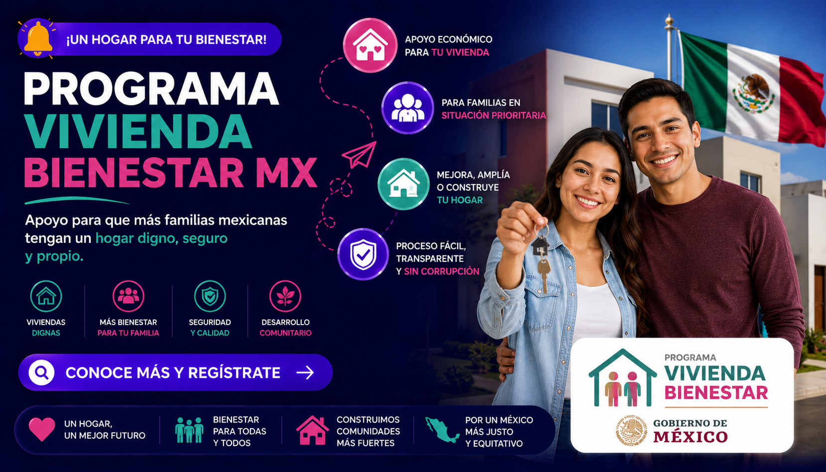 Programa Vivienda Bienestar MX