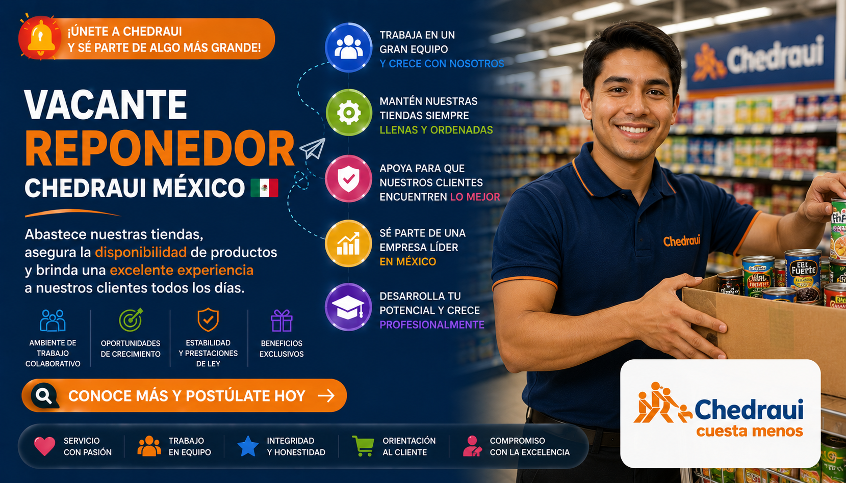 Vacante Reponedor Chedraui MX
